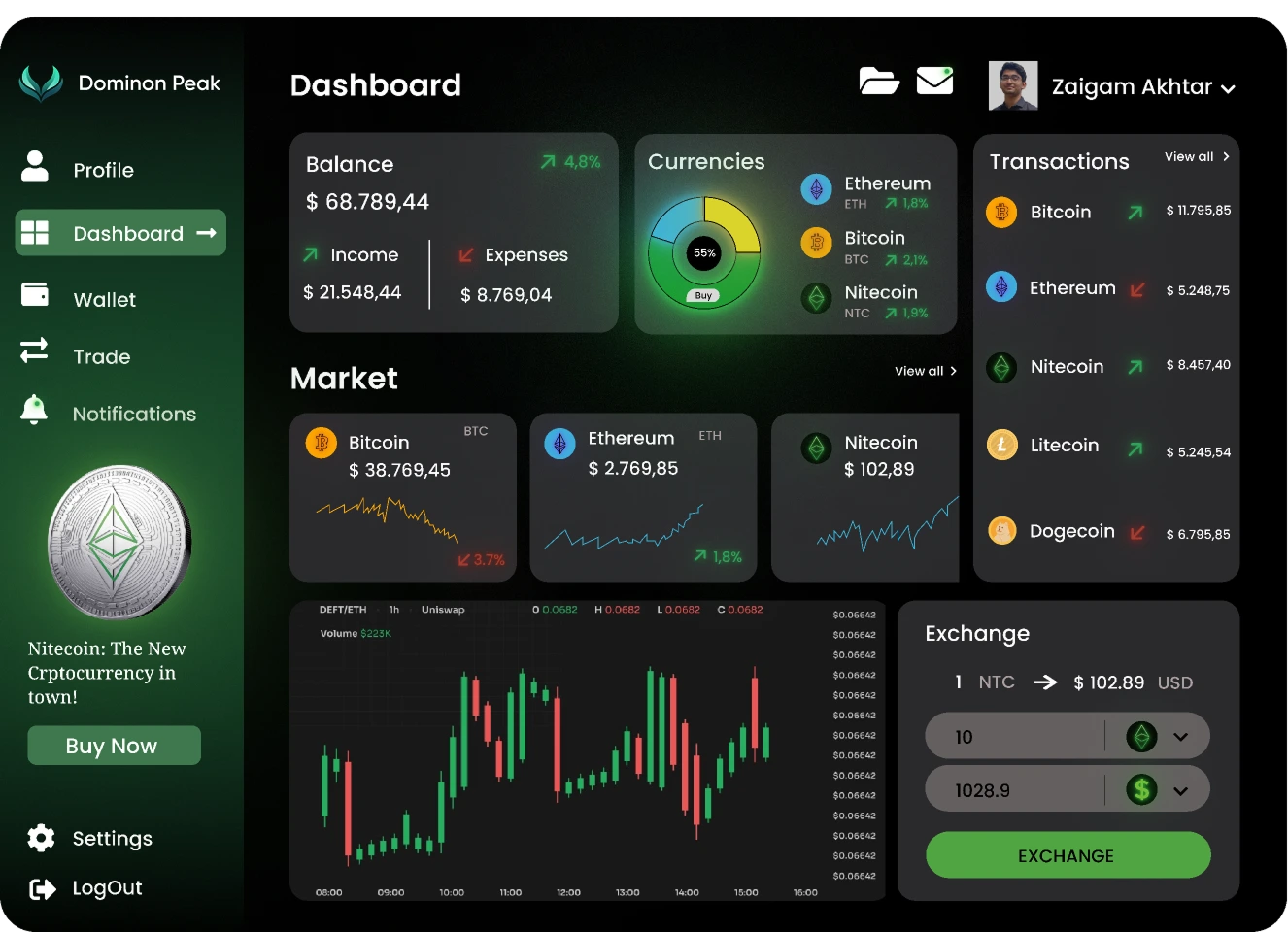 dominion peak dashboard